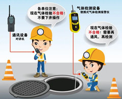 化州有限空间操作说明